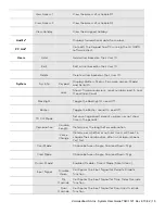 Preview for 16 page of Dormakaba LA GARD 700 Series System User'S Manual