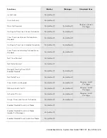 Preview for 27 page of Dormakaba LA GARD 700 Series System User'S Manual