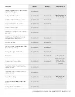 Preview for 28 page of Dormakaba LA GARD 700 Series System User'S Manual