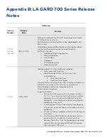 Preview for 60 page of Dormakaba LA GARD 700 Series System User'S Manual