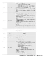 Preview for 61 page of Dormakaba LA GARD 700 Series System User'S Manual