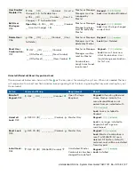 Preview for 68 page of Dormakaba LA GARD 700 Series System User'S Manual