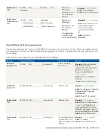 Preview for 75 page of Dormakaba LA GARD 700 Series System User'S Manual