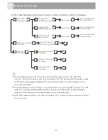 Предварительный просмотр 9 страницы Dormakaba M Series User Manual