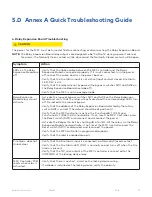 Preview for 13 page of Dormakaba MFC Installation Instructions Manual