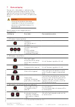 Предварительный просмотр 4 страницы Dormakaba SafeRoute-System Mini User Manual