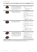 Preview for 9 page of Dormakaba SafeRoute System Manual