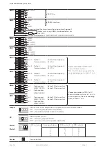 Preview for 3 page of Dormakaba SCU-DR Mounting Instruction