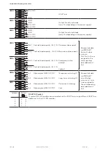 Preview for 3 page of Dormakaba SIO-DR Mounting Instructions