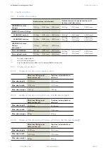 Preview for 4 page of Dormakaba TP/TA EASY Safe Mounting Instructions