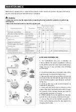 Preview for 38 page of DORN TT-BC520-2 Instruction Manual