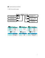 Preview for 8 page of DORNA TECHNOLOGY DLM1-01D5S2G User Manual