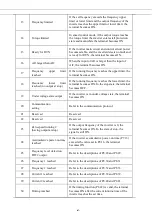 Preview for 50 page of DORNA TECHNOLOGY H300 Series User Manual