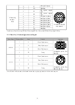 Предварительный просмотр 14 страницы Dorna 110DNA-04C User Manual