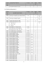 Предварительный просмотр 30 страницы Dorna 110DNA-04C User Manual