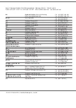 Dornbracht BigRain 41 400 979 FF Installation Instructions Manual preview