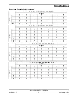 Preview for 15 page of Dorner 2200 series Installation, Maintenance & Parts Manual