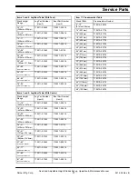 Preview for 17 page of Dorner 39M Series Installation, Maintenance & Parts Manual