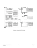 Preview for 31 page of Dornoch TP-SS100 Technical & Service Manual