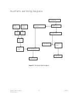 Preview for 26 page of Dornoch UL-EV100 Technical Manual