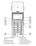 Preview for 1 page of Doro 1000 AHS Manual