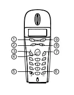 Предварительный просмотр 4 страницы Doro 525 Manual