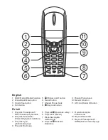 Preview for 2 page of Doro 620 Manual