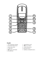 Preview for 2 page of Doro 620I Manual