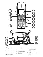 Preview for 2 page of Doro 670 Manual