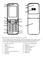 Предварительный просмотр 2 страницы Doro 7001H Manual