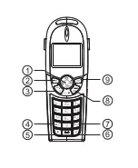 Предварительный просмотр 2 страницы Doro 750x Manual