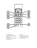 Preview for 2 page of Doro 840 Manual