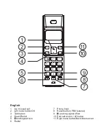 Предварительный просмотр 2 страницы Doro ARC 3 Manual