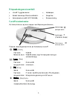 Preview for 5 page of Doro CareIP Mobile User Manual