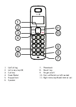 Предварительный просмотр 2 страницы Doro COMFORT 1010 Manual