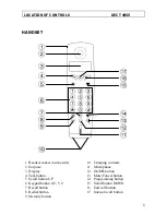 Предварительный просмотр 3 страницы Doro DECT 4055 User Manual