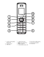 Preview for 3 page of Doro TH80 Manual