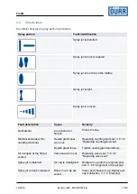 Preview for 17 page of DÖRR EcoGun 249 Operation Manual