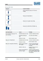 Предварительный просмотр 21 страницы DÖRR EcoGun AL MAN 300 Operation Manual