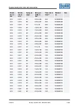Предварительный просмотр 33 страницы DÖRR EcoGun AL MAN 300 Operation Manual