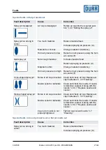 Preview for 21 page of DÖRR EcoGun AS AUTO pro HD Operation Manual