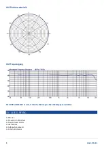 Preview for 6 page of DÖRR LAVALIER Instruction Manual