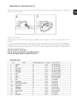 Предварительный просмотр 14 страницы Dorsch GOPRESS Instruction Manual