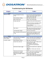 dosatron D25+ Series Troubleshooting preview