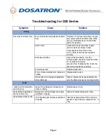 Preview for 2 page of dosatron D25 Series Troubleshooting