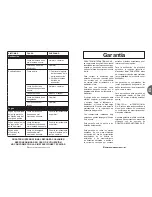 Preview for 68 page of dosatron D3 GL 10 Owner'S Manual