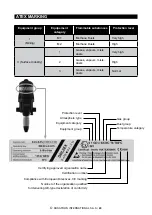 Preview for 43 page of dosatron D8IL2EX Owner'S Manual