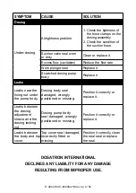 Preview for 36 page of dosatron D90GL05BPVF User Manual