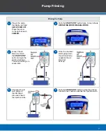 Preview for 9 page of dosatron Dilution MDE0110MF1.5KIT Manual