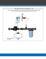 Preview for 15 page of dosatron Dilution MDE0110MF1.5KIT Manual